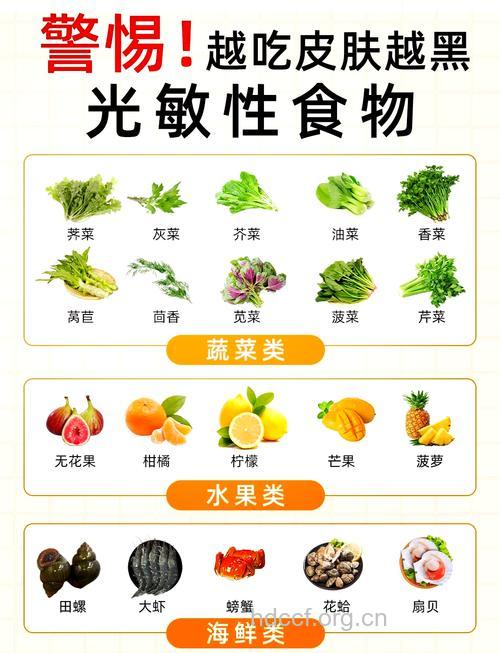 舌尖上的防晒美食 夏季防晒必备食品