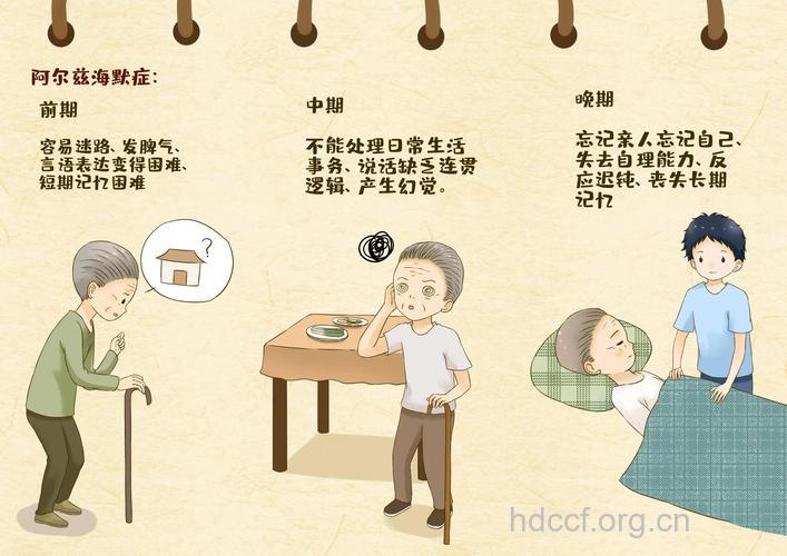 不同原因的痴呆临床表现