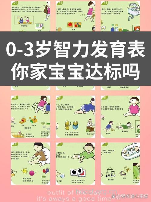 怎么判断宝宝脑力发育