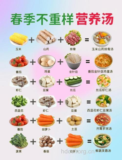 哪些食谱有助于宝宝开胃