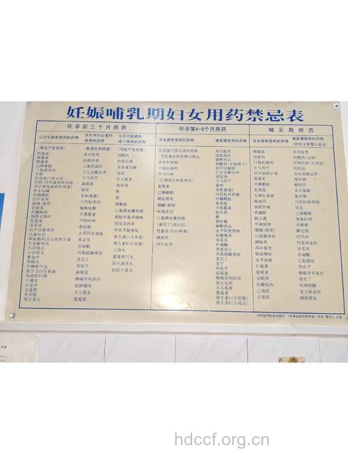 孕期用药有哪些禁忌