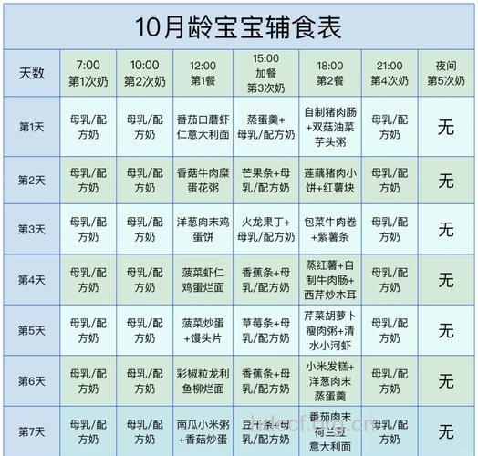10-12个月宝宝如何添加辅食