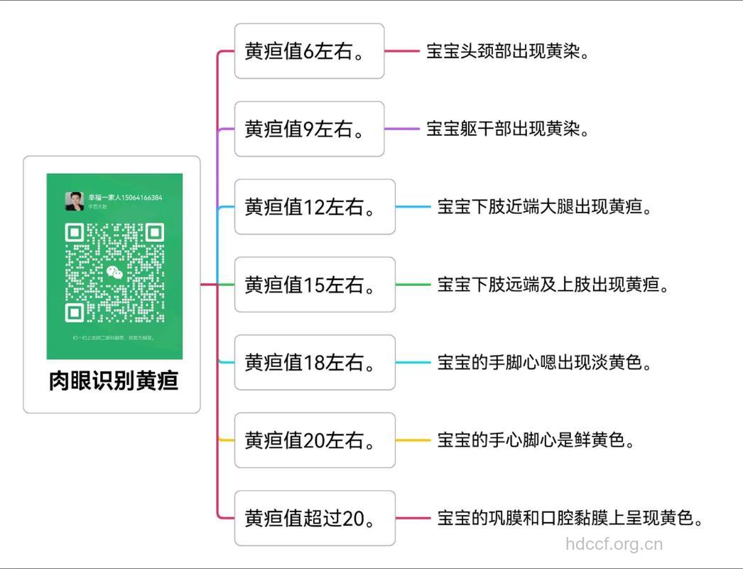 怎么从宝宝面色判断疾病