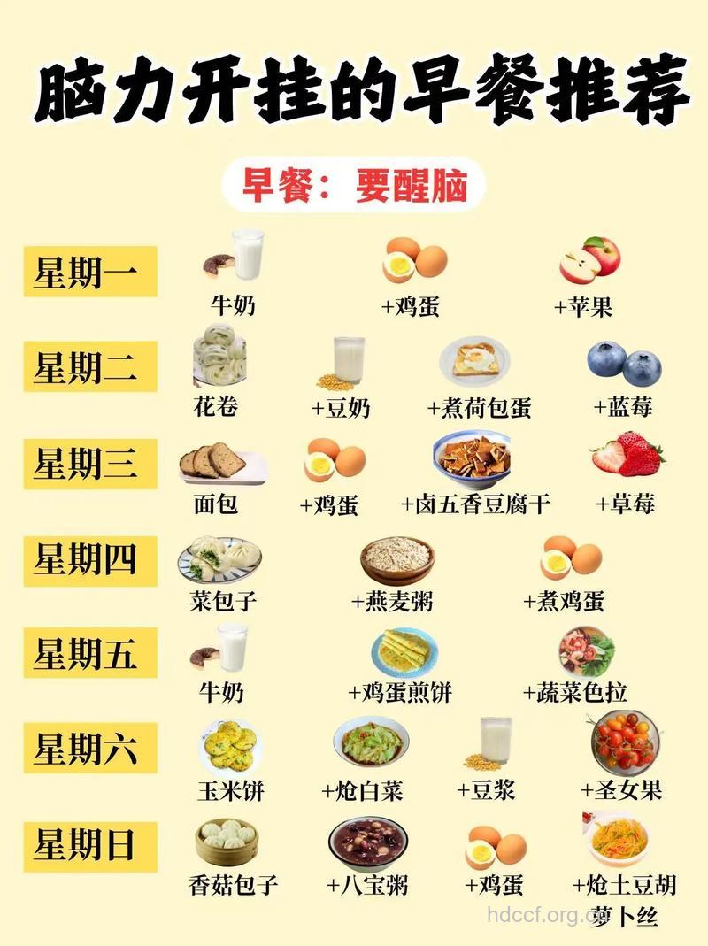 怎么样吃早餐有利健康