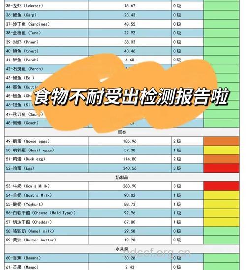 哪些食物影响体检结果