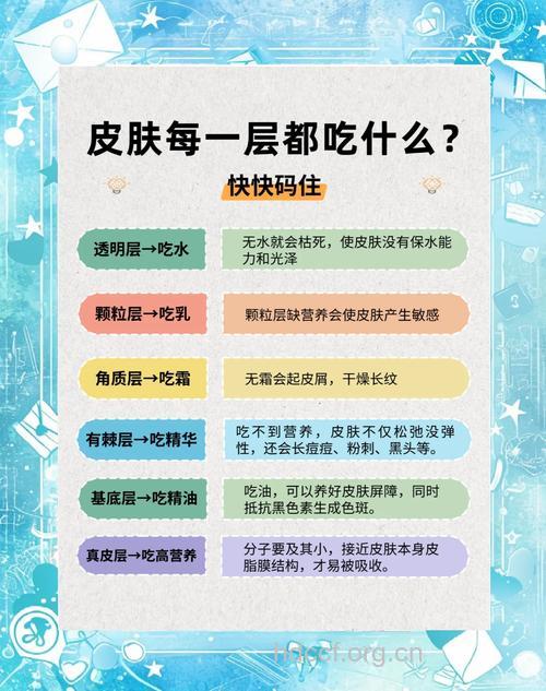 针对不同肌肤问题 8大护肤饮食推荐