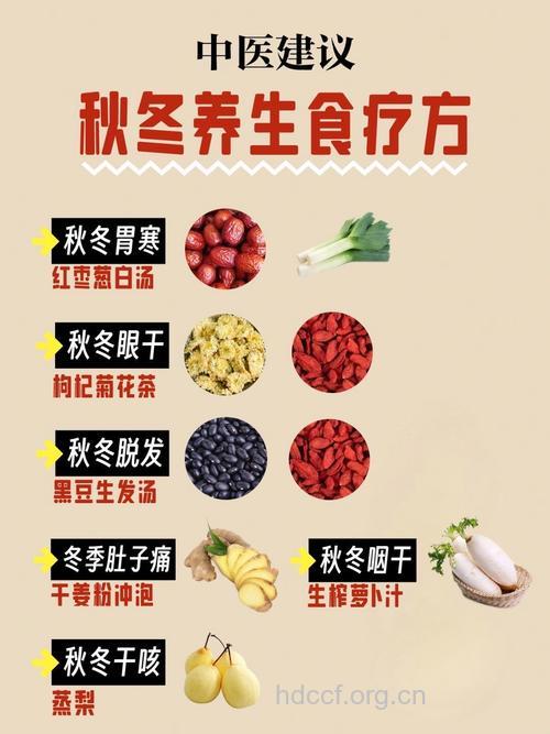 秋季女性不同年龄段的护肤饮食秘方
