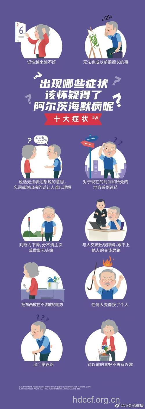 如何警惕痴呆的临床表现