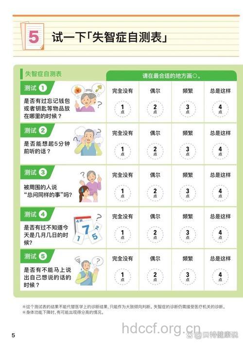 通过哪些方面可以判断痴呆的症状
