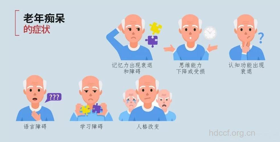 痴呆患者都会出现哪些改变