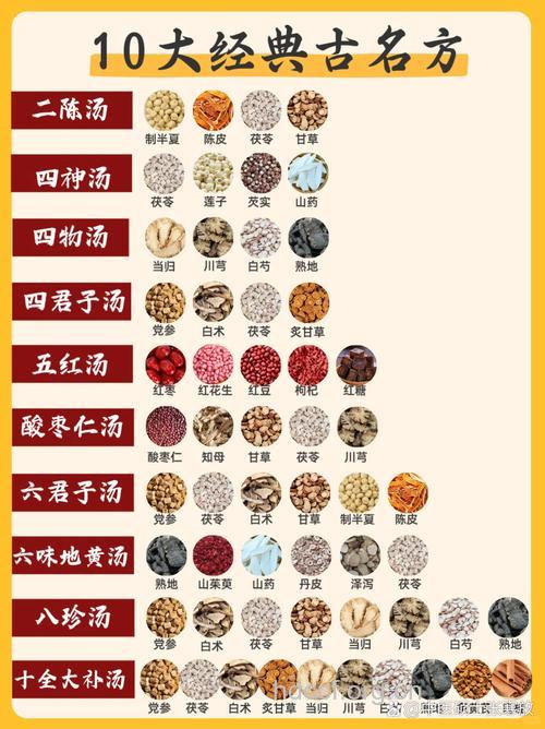 老人有哪些常见病食疗方