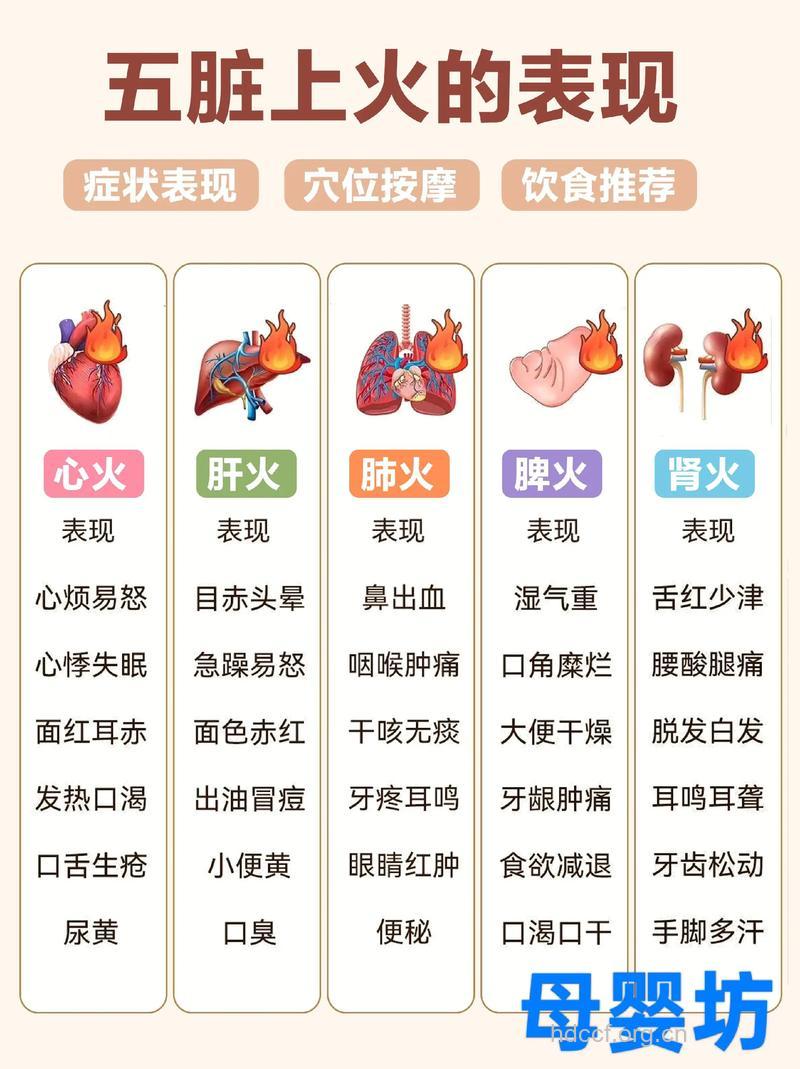 养生保健有哪些盲点