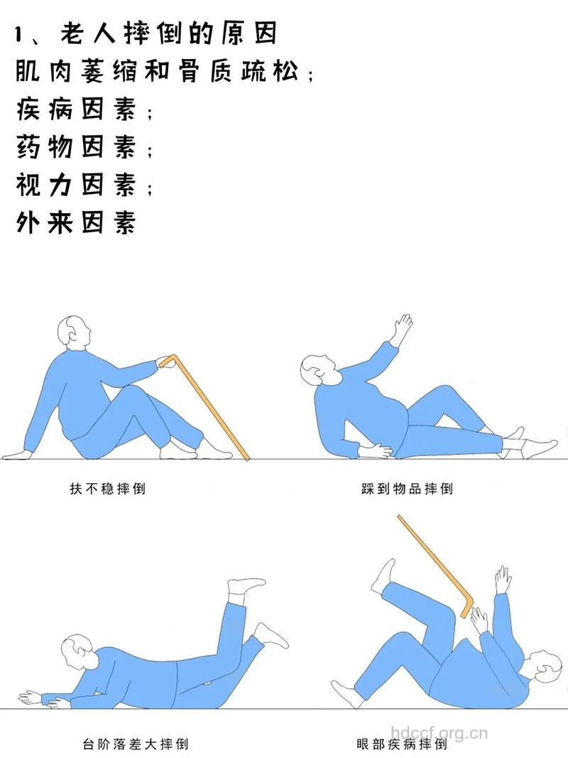 老人突然摔倒了怎么办