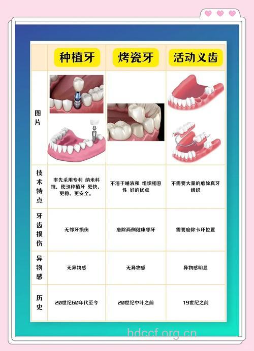 调整牙合 磨牙的治疗方法