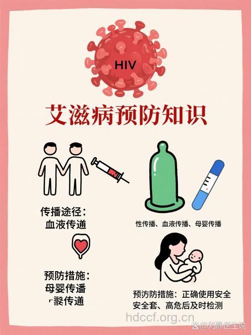 预防艾滋病杜绝这些行为