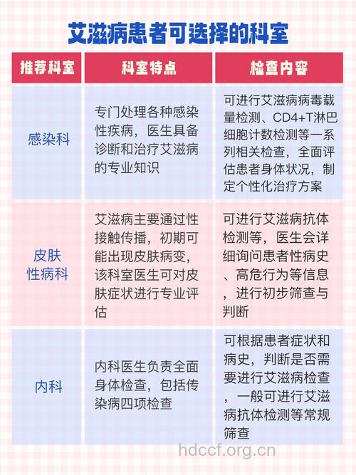预防艾滋病到正规医院看病