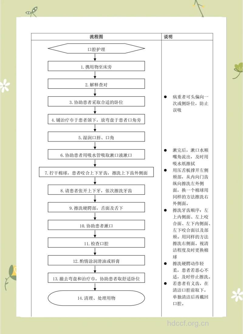 痴呆病人怎么进行口腔护理