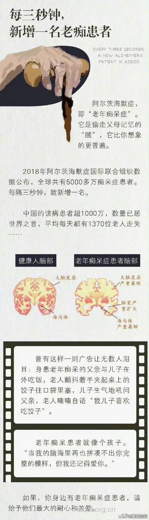 一个人患老年痴呆的几率有多大