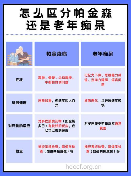 老年痴呆症也要分“真假”