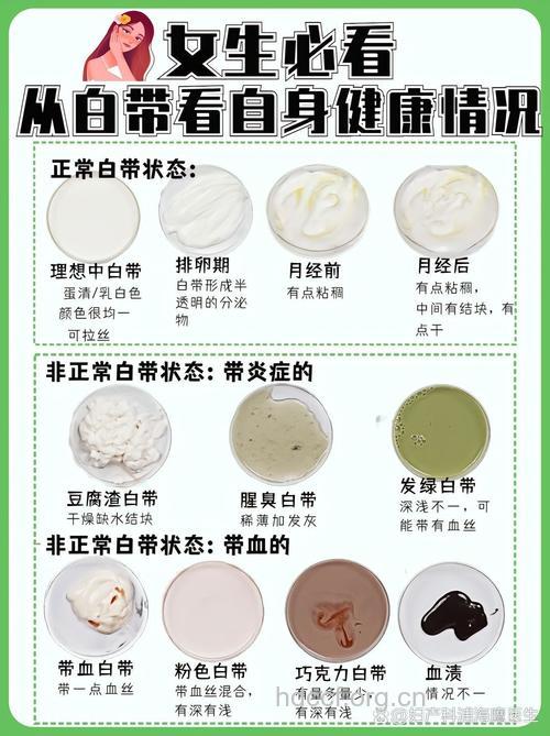 怎么从白带看妇科病