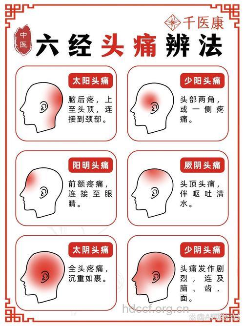 常见头痛有6种 中医教你来防治