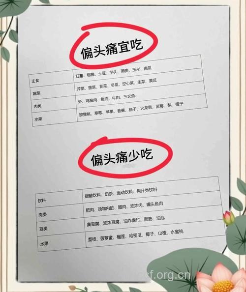 头痛患者不能吃这些食物