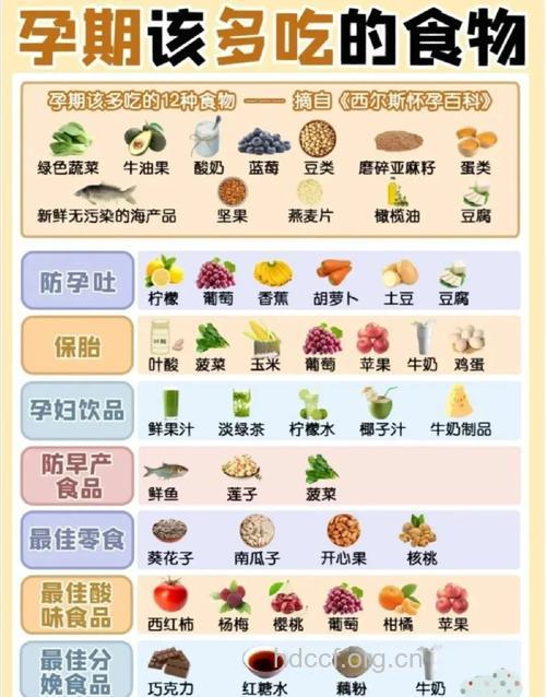 孕期哪些食物伤害宝宝健康