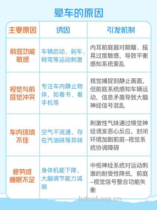 经常眩晕的原因以及调理