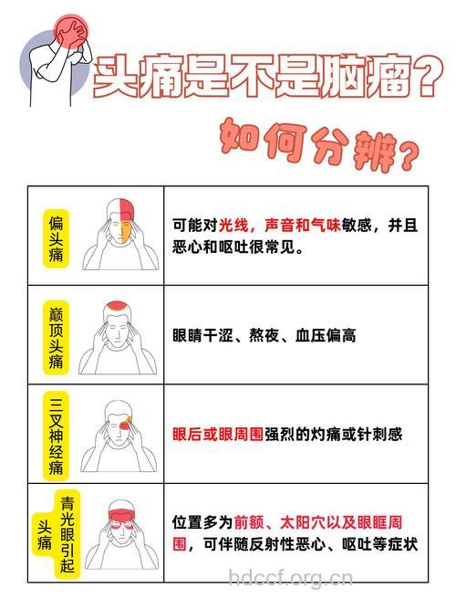一般头痛与脑瘤头痛的区别