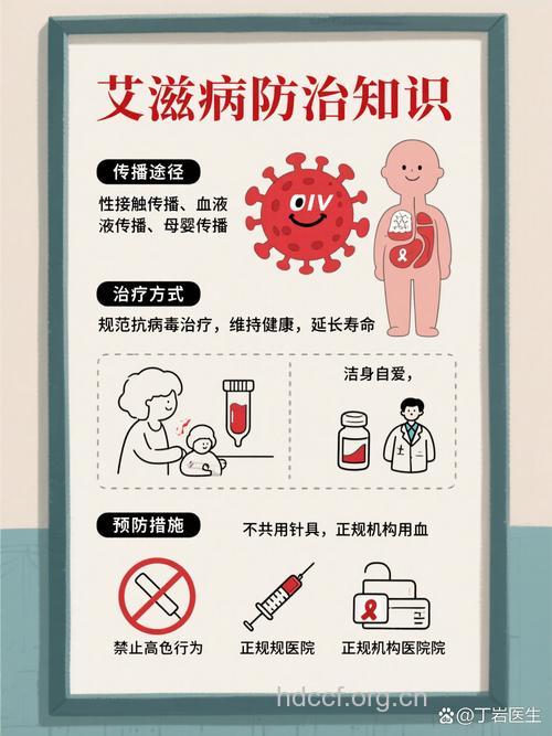 艾滋病病毒是如何危害人体的