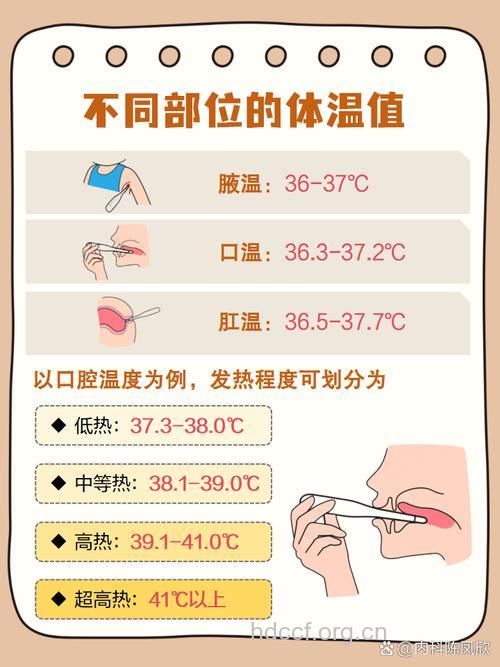 低烧多少度是艾滋病