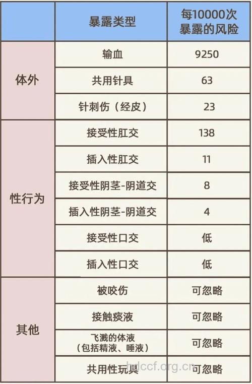 性行为应该如何预防艾滋病的传播