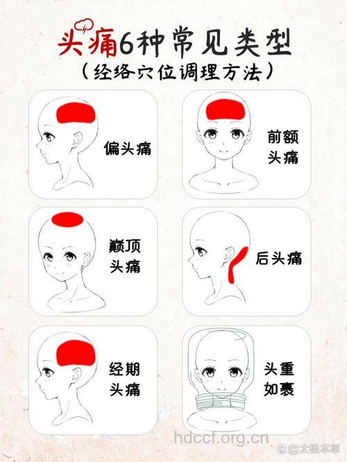 缓解紧张性头痛的按摩法