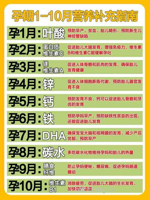 孕期妈妈怎么补充营养