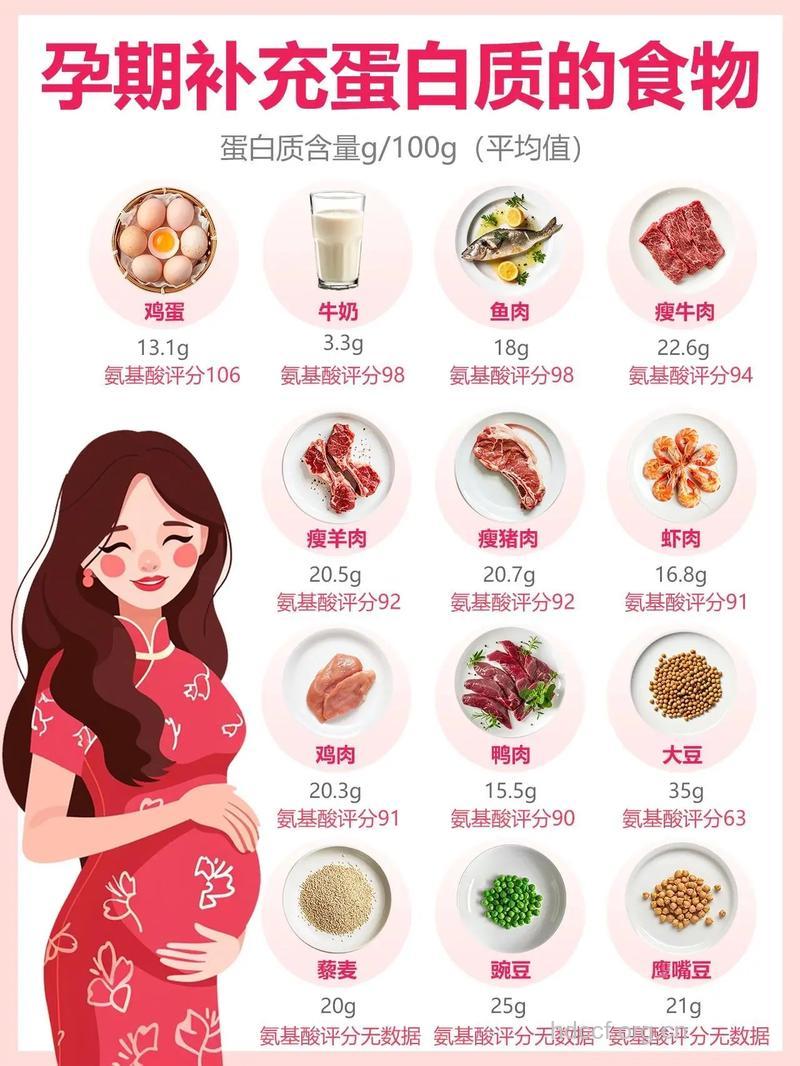 孕期妈妈怎么补充蛋白质