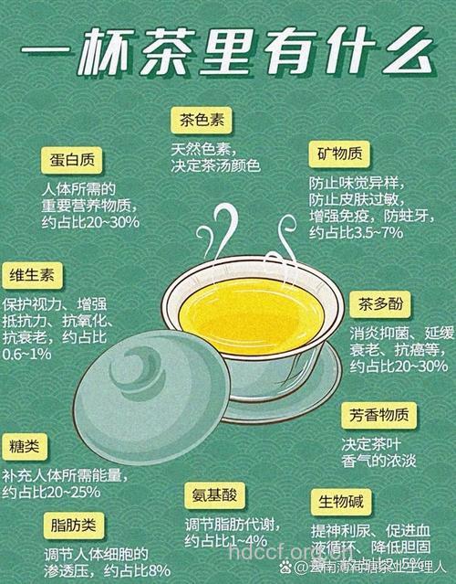 研究:茶叶有助抵抗艾滋病毒