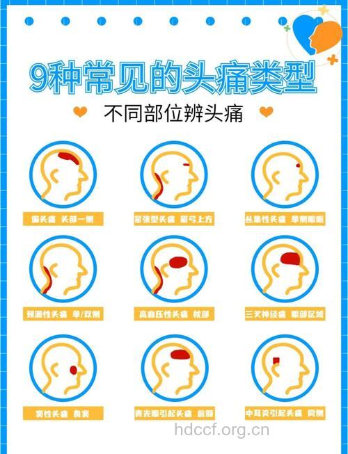 您属于哪一种偏头痛?