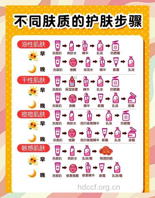 各种肤质对应的护肤方法