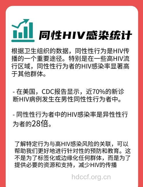 男同感染艾滋病的几率大吗？