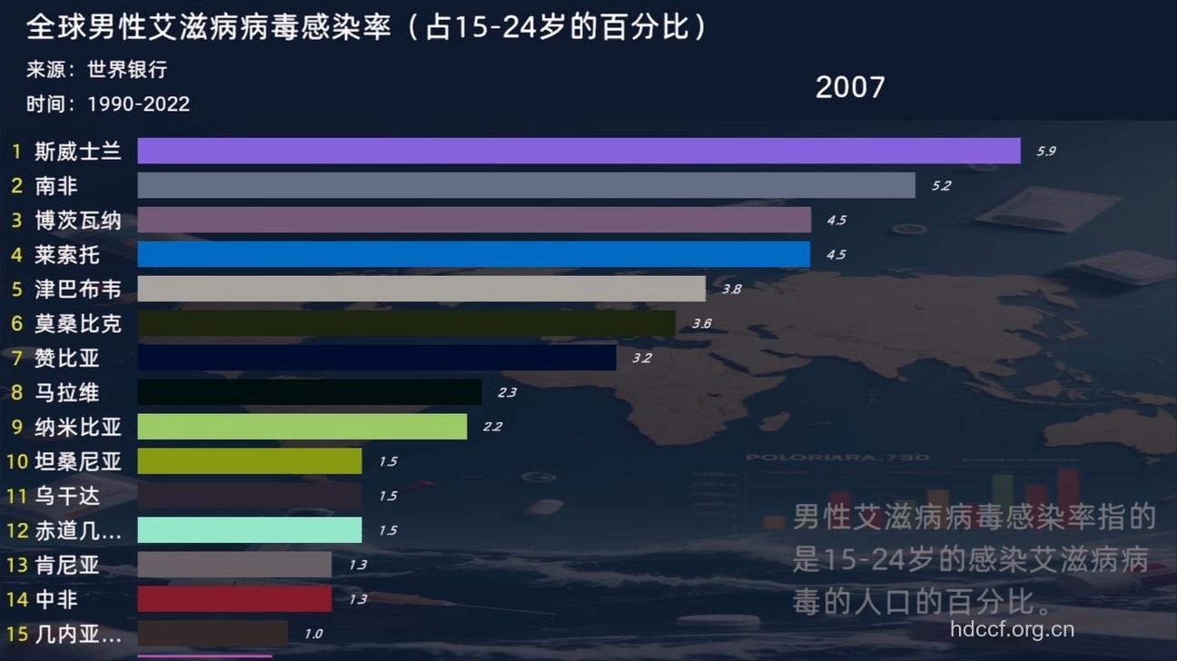 男同性恋感染艾滋病率高