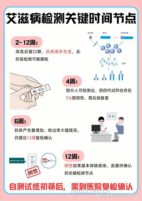 6类人群要进行艾滋病检测