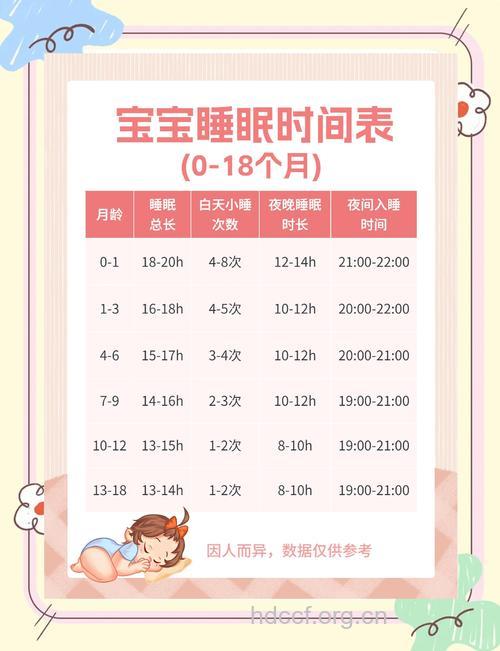 怎么保证宝宝的睡眠时间