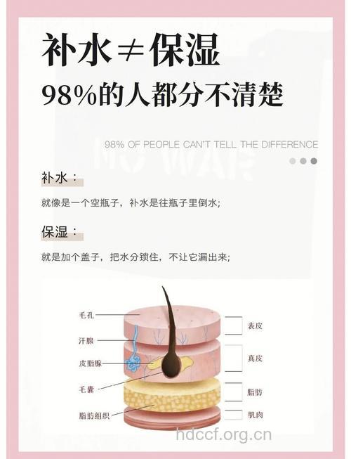 专家揭秘六大保湿困惑
