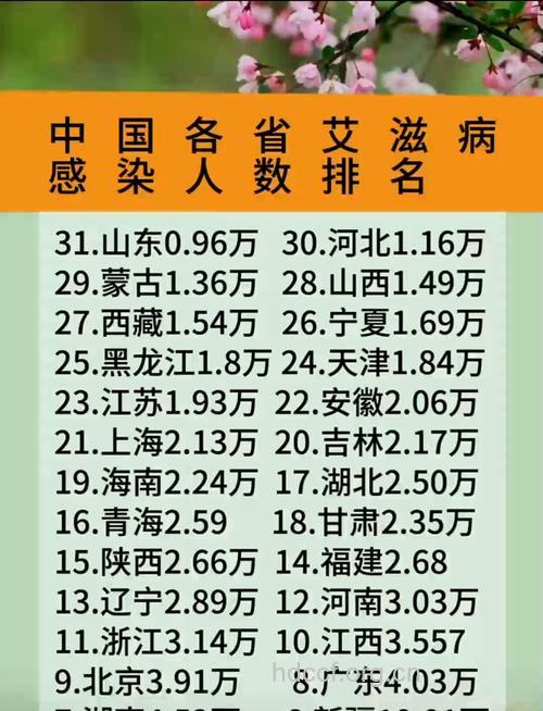容易感染艾滋病的11类人群