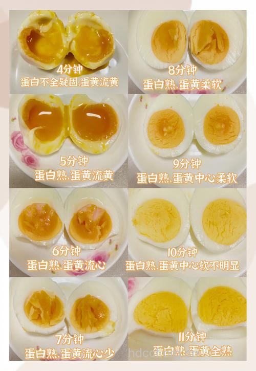 女性养颜必吃的三种蛋