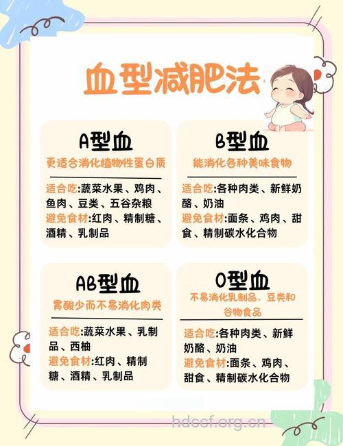四大血型各有各的护肤重点