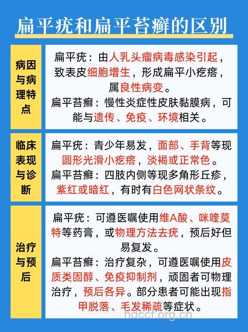 专家介绍扁平苔藓病因