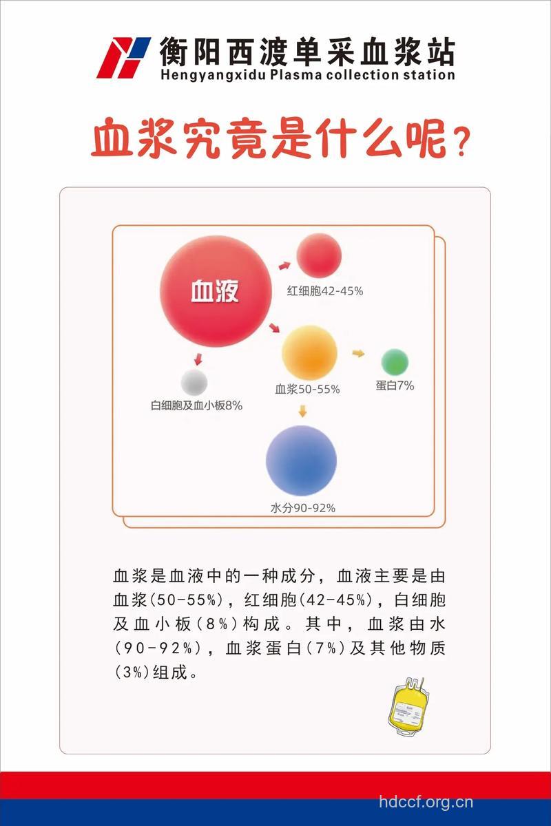 又临血慌，防治血浆经济抬头