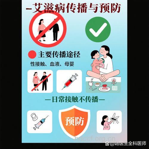 同志人群防艾面临新问题