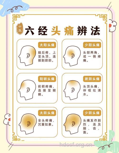中医如何认识偏头痛